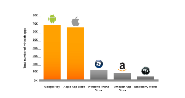 MHEALTH APPS IN THE APP MARKET